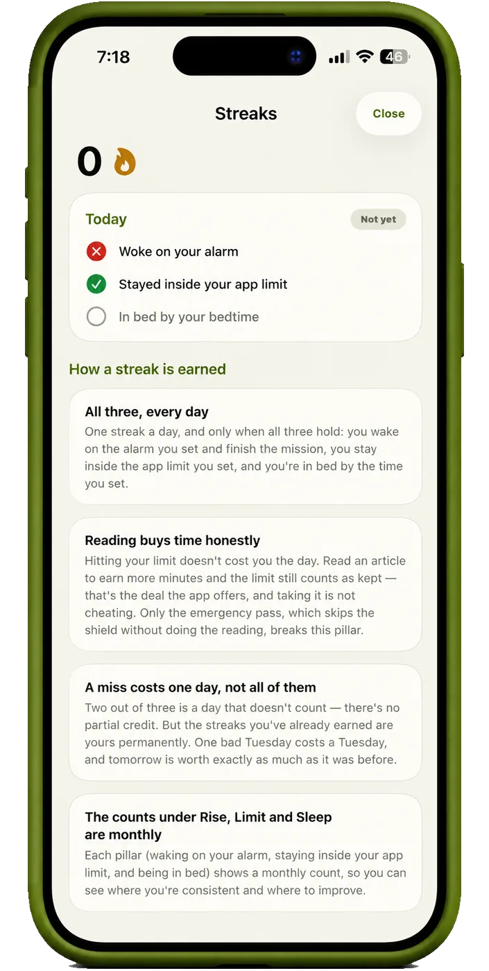 The ShiftRoot streaks screen: today’s three pillars and how a day is earned